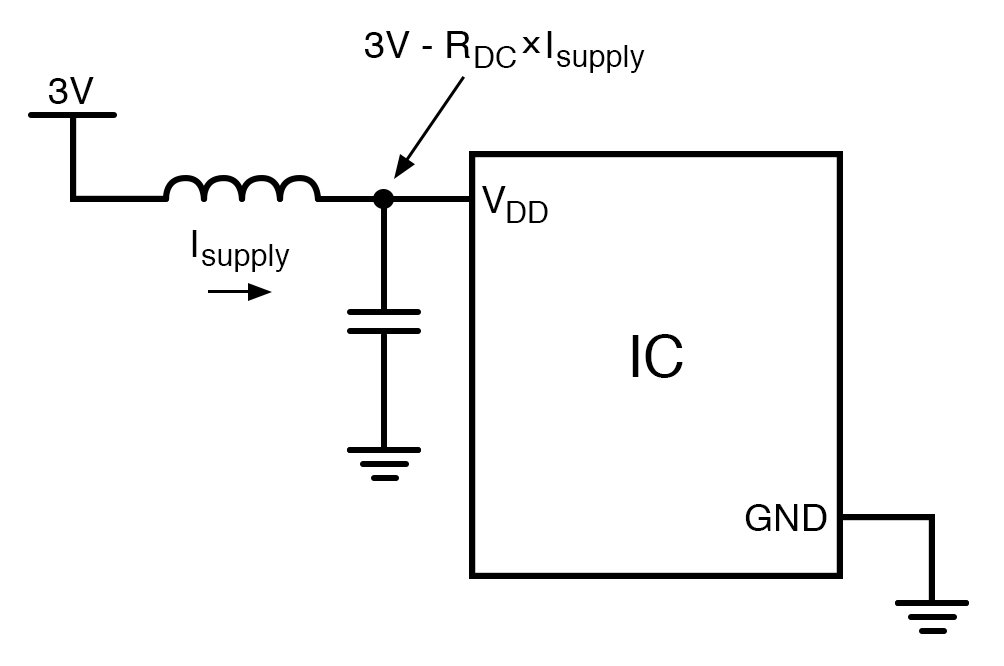这张图显示了铁氧体珠与电容器一起使用来创建电源滤波器。