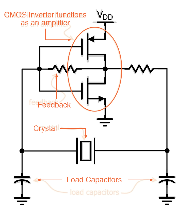 这张图显示了一个石英晶体振荡器电路。
