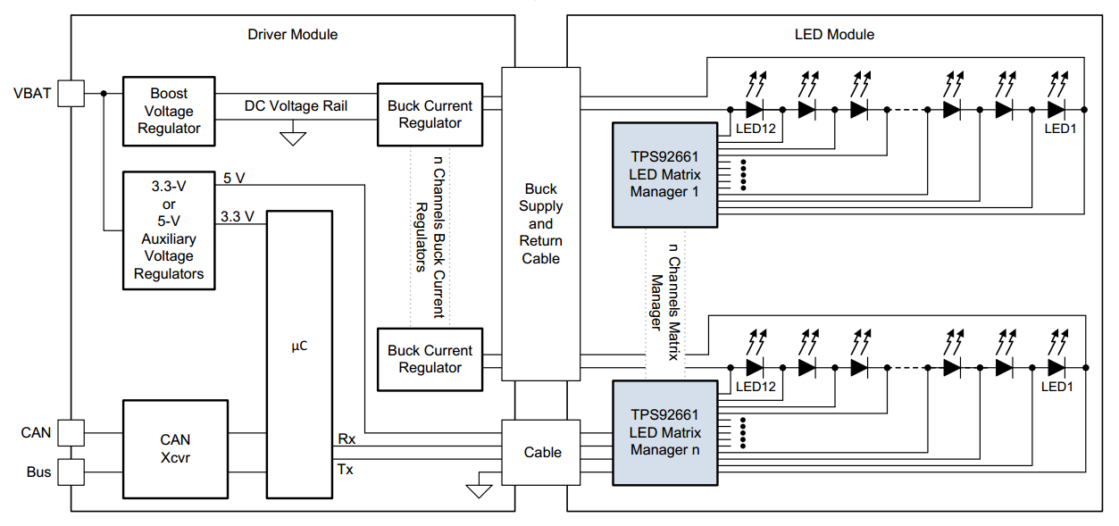 TI TPS92661 LED矩阵管理器的原理图