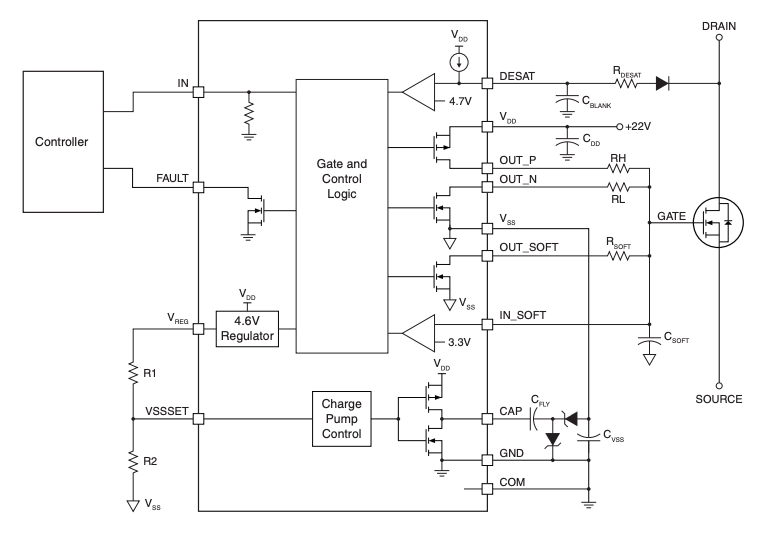 IX4351NE SiC MOSFET栅极驱动器的框图。