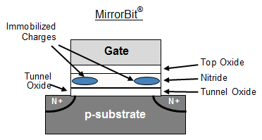 mirrorbit技术图。