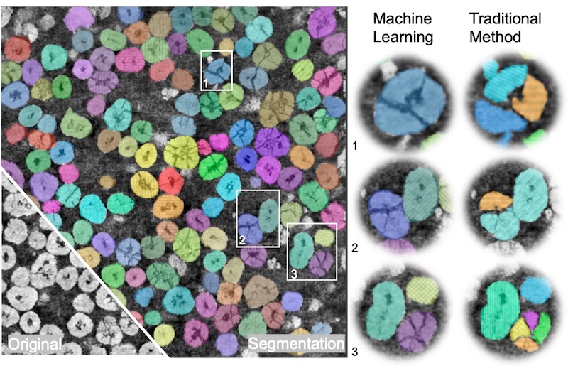 新的计算机视觉算法识别来自X射线断层扫描图像的NMC粒子。