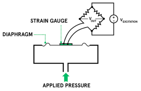 压阻式压力传感器的例子