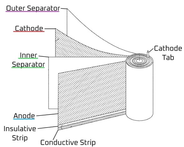 新型鼠标电池锂离子电池的结构