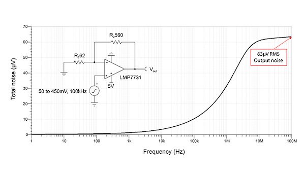 LMP7731非变速器，G = 10 V / V噪声仿真