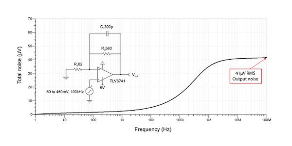 TLV6741无值，G = 10 V / V，具有反馈电容噪声仿真