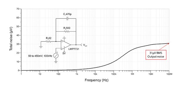 LMP7731非逆变，G = 10 V/V带反馈电容噪声仿真