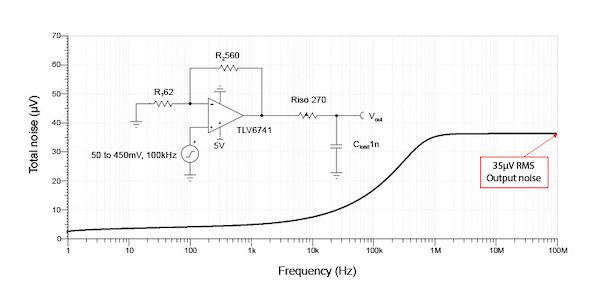 TLV6741无值，G = 10 V / V，输出RC滤波器噪声模拟