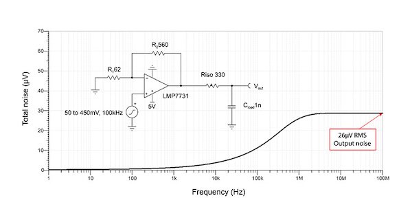 LMP7731无值，G = 10 V / V，输出RC滤波器噪声模拟
