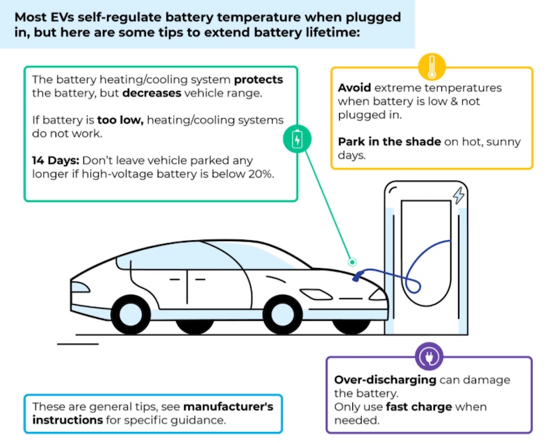 密歇根大学保留EV电池的提示。