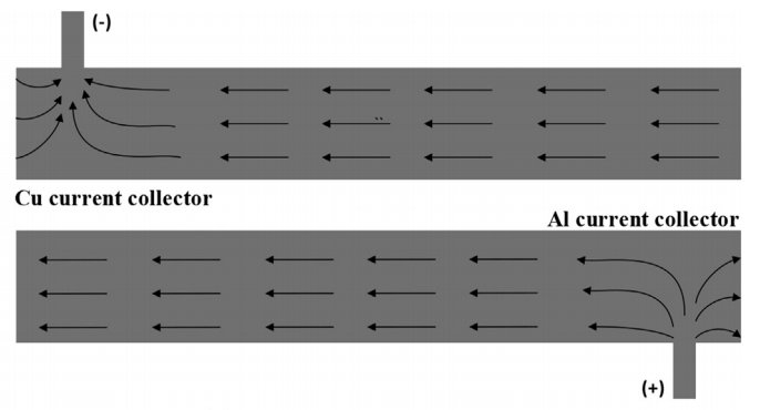 如果仅采用单对突片，则电子应行程的阳极和阴极电极和电极的路径