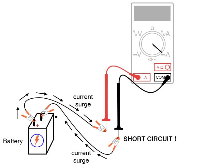 Ovenstående entusiastisk kantsten How to Use an Ammeter to Measure Current | Basic Concepts and Test  Equipment | Electronics Textbook - ag亚博科技,yabo sports,lol亚博对ig