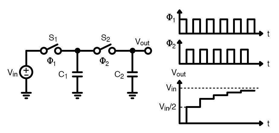 A switched capacitor circuit with non-overlapping clocks