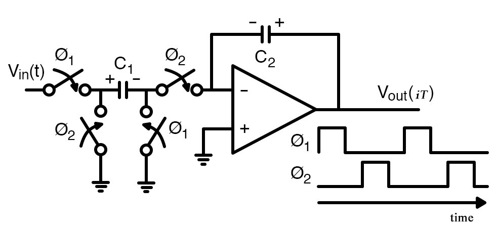 A switched-capacitor integrator with non-overlapping clocks