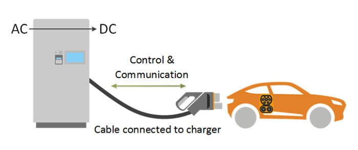 IEC 61851标准技术条款中的四种电动汽车充电方式- ag亚博科技,yabo 