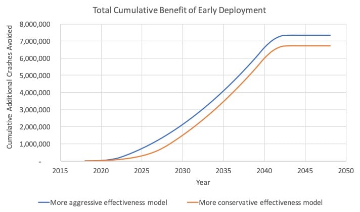 C V2x在车对车通信中超越dsrc吗 新闻 Ag亚博科技 Yabo Sports Lol亚博对ig