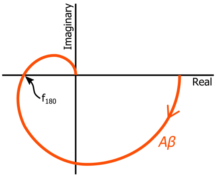 如何使用Nyquist Plots进行稳定性分析- 技术文章- ag亚博科技,yabo 