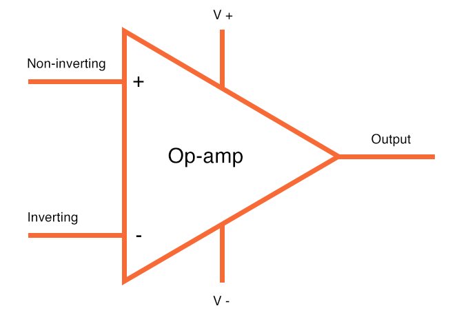 示意图中的OP-AMP示例。